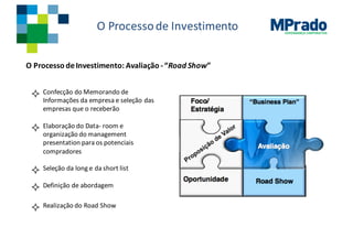 GOVERNANÇA CORPORATIVA
O	Processode	Investimento
O	Processo de	Investimento:	Avaliação -“Road	Show”
² Confecção do	Memorando de	
Informações da	empresa e	seleção das	
empresas que o	receberão
² Elaboração do	Data- room	e	
organização do	management	
presentation	para os potenciais
compradores
² Seleção da	long	e	da	short	list
² Definição de	abordagem
² Realização do	Road	Show
 