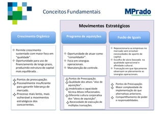 GOVERNANÇA CORPORATIVA
Conceitos	Fundamentais
Fusão de	Iguais
Movimentos	Estratégicos
 