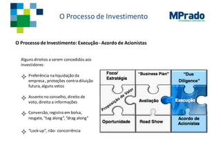 GOVERNANÇA CORPORATIVA
O	Processo de	Investimento
O	Processo de	Investimento:	Execução -Acordo de	Acionistas
Alguns direitos a	serem concedidos aos
investidores:
² Preferência na liquidação da	
empresa ,	proteções contra	diluição
futura,	alguns vetos
² Assento no	conselho,	direito de	
voto,	direito a	informações
² Conversão,	registro em bolsa,	
resgate,	“tag	along”,	“drag	along”
² “Lock-up”,	não- concorrência
 