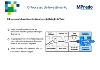GOVERNANÇA CORPORATIVA
O	Processo de	Investimento
O	Processo de	Investimento:	Monitoração/Criação de	Valor
² Investidores financeiros estarão
envolvidos na definição das	estratégias
da	empresa
² Investidores mantém contatos regulares
com	a	administração e	contribuem em
diversas iniciativas da	empresa
² Investidores estarão representados no
Conselho de Administração
 