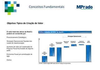 GOVERNANÇA CORPORATIVA
Conceitos	Fundamentais
Objetivo Típico de	Criação de	Valor
Fonte:	Elaboração MPrado Governança	Corporativa
 