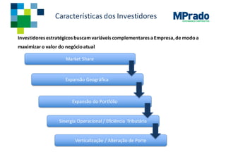 GOVERNANÇA CORPORATIVA
Características dos	Investidores
Investidores estratégicos buscamvariáveis complementares a	Empresa,	de	modo a	
maximizaro	valor	do	negócio atual
Market	Share
Expansão Geográfica
Expansão do	Portfólio
Sinergia Operacional /	Eficiência Tributária
Verticalização /	Alteração de	Porte
 