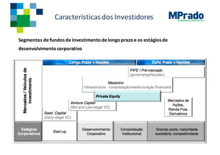 GOVERNANÇA CORPORATIVA
Característicasdos	Investidores
Segmentos de	fundos de	investimento de	longo prazo e	os estágios de	
desenvolvimento corporativo
 