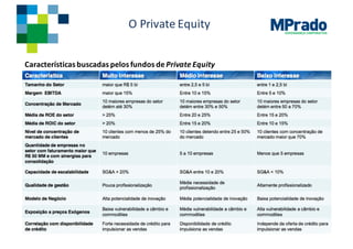 GOVERNANÇA CORPORATIVA
O	Private	Equity
Características buscadas pelos fundos de	Private	Equity
 