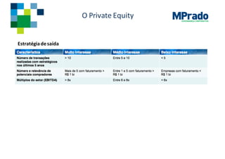 GOVERNANÇA CORPORATIVA
O	Private	Equity
Estratégia de	saída
 