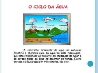 A constante circulação da água na natureza
constitui o chamado ciclo da água ou ciclo hidrológico,
que está relacionado ao conjunto das mudanças de lugar e
de estado físico da água no decorrer do tempo. Neste
processo a água passa por três estados, são eles:
 