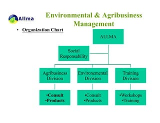 Environmental & Agribusiness
                   Management
• Organization Chart
                                       ALLMA


                      Social
                   Responsability


           Agribusiness     Environemental      Training
            Division           Division         Division


             •Consult           •Consult       •Workshops
            •Products          •Products        •Training
 