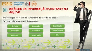 Inventariação foi realizada numa folha de recolha de dados.
E é composta pelos seguintes campos:
Análise da Informação existente no
aquivo
ID Pasta
Designação
Conteúdo
Dimensão
Outros Sup.
Conservação
Quantidade
Clipers/Agrafos
Obs.
 