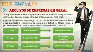 Os arquivos requerem um conjunto de medidas e hábitos que garantem o
controlo dos documentos desde a sua produção ao destino final.
A gestão assume uma intervenção no clico de vida dos documentos desde
a sua produção à eliminação ou arquivação definitiva. Desta forma, a
gestão compreende todas as atividades às idades dos documentos.
Arquivos de empresas em geral
1ª Idade
2ª Idade
3ª Idade
Arquivo Corrente Documentos ativos
Arquivo Intermédio
Documentos
semi-ativos
Arquivo Definitivo Documentos inativos
 