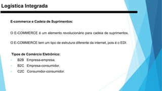 Logística Integrada
E-commerce e Cadeia de Suprimentos:
O E-COMMERCE é um elemento revolucionário para cadeia de suprimentos.
O E-COMMERCE tem um tipo de estrutura diferente da internet, pois é o EDI.
Tipos de Comércio Eletrônico:
 B2B Empresa-empresa.
 B2C Empresa-consumidor.
 C2C Consumidor-consumidor.
 