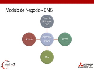Modelo de Negocio - BMS
CETEM
EAC
Controle
Utilidades
BMS
CFTV
SDAI
Acesso
 