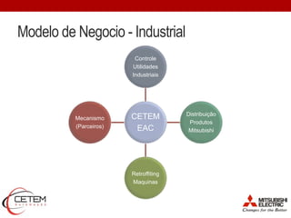 Modelo de Negocio - Industrial
CETEM
EAC
Controle
Utilidades
Industriais
Distribuição
Produtos
Mitsubishi
Retroffiting
Maquinas
Mecanismo
(Parceiros)
 