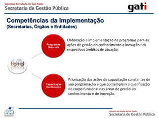 Colaboração (Entre servidores, entre secretarias)