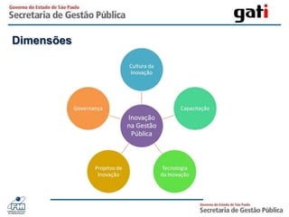Acelerar Criação e Circulação do Conhecimento