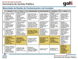  Lições Aprendidas, Melhores PráticasExplícito© TerraForum