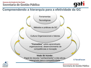 O que é conhecimento?TácitoExplícito Pessoal