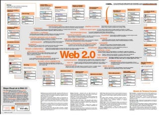  Gestão de conteúdo