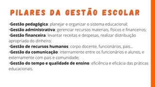 P I L A R E S D A G E S T Ã O E S C O L A R
P I L A R E S D A G E S T Ã O E S C O L A R
•Gestão pedagógica: planejar e organizar o sistema educacional;
•Gestão administrativa: gerenciar recursos materiais, físicos e financeiros;
•Gestão financeira: levantar receitas e despesas, realizar distribuição
apropriada do dinheiro;
•Gestão de recursos humanos: corpo docente, funcionários, pais...
•Gestão da comunicação: internamente entre os funcionários e alunos, e
externamente com pais e comunidade;
•Gestão do tempo e qualidade de ensino: eficiência e eficácia das práticas
educacionais.
 
