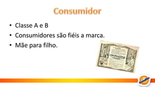  Não possui similar no mercado 	(Maltose) Canal de VendaPrincipal distribuição: Redes de supermercados.Atualmente mantêm contrato com a Bauducco e com a Cargill.“Grupo Pandurata”