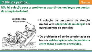 O PRI na prática...O PRI na prática...
Fonte: Mendes EV. A governança regional das RAS. In: Conselho Nacional de Secretários de Saúde. CONASS Debate: Governança regional das RAS. Brasília, CONASS, 2016
Não há solução para os problemas a partir de mudanças em pontos
de atenção isolados!
 