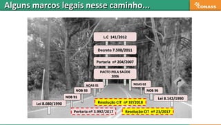 Alguns marcos legais nesse caminho...Alguns marcos legais nesse caminho...
NOAS 01NOAS 01 NOAS 02NOAS 02
PACTO PELA SAÚDEPACTO PELA SAÚDE
20062006
Lei 8.080/1990Lei 8.080/1990
Lei 8.142/1990Lei 8.142/1990
Decreto 7.508/2011Decreto 7.508/2011
L.C 141/2012L.C 141/2012
Portaria nº 3.992/2017
Resolução CIT nº 37/2018
Resolução CIT nº 23/2017
Portaria nº 204/2007Portaria nº 204/2007
 