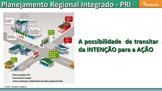 Planejamento Regional Integrado - PRIPlanejamento Regional Integrado - PRI
Fonte: Google imagens
A possibilidade de transitarA possibilidade de transitar
da INTENÇÃO para a AÇÃOda INTENÇÃO para a AÇÃO
 