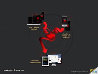 eyllo | virada digital 2012