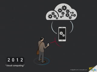 eyllo | virada digital 2012