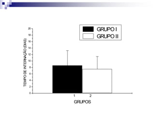 1 2
0
2
4
6
8
10
12
14
16
18
20
TEMPO
DE
INTERNAÇÃO
(DIAS)
GRUPOS
GRUPO I
GRUPO II
 