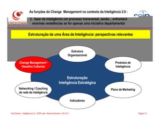 As funções do Change Management no contexto da Inteligência 2.0 :
3. fazer da inteligência um processo transversal, senão... enfrentará
enormes resistências se for apenas uma iniciativa departamental
Estrutura
Organizacional
Change Management / Produtos de
Estruturação de uma Área de Inteligência: perspectivas relevantes
Página 13Fred Donier – Inteligência 2.0 – SCIP Latin America Summit – 04.10.11
Indicadores
Change Management /
Desafios Culturais
Networking / Coaching
de rede de inteligência
Produtos de
Inteligência
Plano de Marketing
Estruturação
Inteligência Estratégica
 