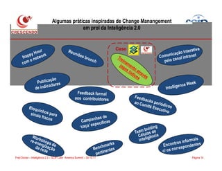 Algumas práticas inspiradas de Change Manangement
em prol da Inteligência 2.0
Case
Página 14Fred Donier – Inteligência 2.0 – SCIP Latin America Summit – 04.10.11
 