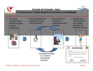 Conceito de Formação – Ação :
Um processo em 5 etapas baseado nos princípios da andragogia
1. Treinamento
conceitual e lúdico
orientado para ação
(workshop
multiplicadores)
2. Plano de desdobramento
para aplicar concreta-
mente os conceitos
3. Acompanhamento /
coaching dos
multiplicadores pelos
instrutores
5. Avaliação final... e
comemoração da
nova bagagem
adquirida e dos
resultados concretos
Página 16Fred Donier – Inteligência 2.0 – SCIP Latin America Summit – 04.10.11
4. Iterações das etapas
2 e 3 conforme
necessidades
individuais
 