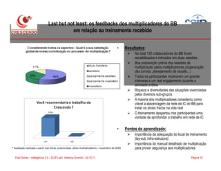Last but not least: os feedbacks dos multiplicadores do BB
em relação ao treinamento recebido
• Resultados:
No total 130 colaboradores do BB foram
sensibilizados e treinados em duas sessões
Boa preparação prévia das sessões de
multiplicação pelos multiplicadores (organização
das turmas; planejamento da sessão...)
Todos os participantes mostraram um grande
interesse e um real engajamento durante a
atividade prática
Página 19Fred Donier – Inteligência 2.0 – SCIP Latin America Summit – 04.10.11
* Avaliação realizada a partir das fichas preenchidas pelos multiplicadores – novembro de 2009
atividade prática
Riqueza e diversidades das situações vivenciadas
pelos diversos sub-grupos
A maioria dos multiplicadores considerou como
viável a alavancagem da rede de IC do BB para
tratar os sinais fracos na vida real
O treinamento despertou nos participantes uma
vontade de aprofundar o trabalho em rede de IC
• Pontos de aprendizado:
Importância da adequação do local de treinamento
(lay-out, infra-estrutura)
Importância do manual detalhado de multiplicação
para prover segurança aos multiplicadores
 