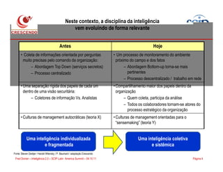 Neste contexto, a disciplina da inteligência
vem evoluindo de forma relevante
Antes Hoje
• Coleta de informações orientada por perguntas
muito precisas pelo comando da organização:
– Abordagem Top Down (serviços secretos)
– Processo centralizado
• Um processo de monitoramento do ambiente
próximo do campo e dos fatos
– Abordagem Bottom-up torna-se mais
pertinentes
– Processo descentralizado / trabalho em rede
•Uma separação rígida dos papeis de cada um •Compartilhamento maior dos papeis dentro da
Página 4Fred Donier – Inteligência 2.0 – SCIP Latin America Summit – 04.10.11
•Uma separação rígida dos papeis de cada um
dentro de uma visão securitária:
– Coletores de informação Vs. Analistas
•Compartilhamento maior dos papeis dentro da
organização
– Quem coleta, participa da análise
– Todos os colaboradores tornam-se atores do
processo estratégico da organização
•Culturas de management autocráticas (teoria X) •Culturas de management orientadas para o
“sensemaking” (teoria Y)
Fonte: Steven Dedijer / Harold Wilensky / P. Baumard / adaptação Crescendo
Uma inteligência individualizada
e fragmentada
Uma inteligência coletiva
e sistêmica
 