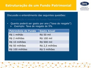 Discussão e entendimento das seguintes questões:
• Composição e missão do Fundo Patrimonial
• Quanto poderá ser gasto por ano (“taxa de resgate”)
 Exemplo: Taxa de resgate de 5%
Patrimônio do Fundo Gasto Anual
R$ 1 milhão R$ 50 mil
R$ 2 milhões R$ 100 mil
R$ 10 milhões R$ 500 mil
R$ 50 milhões R$ 2,5 milhões
R$ 100 milhões R$ 5 milhões
11
Estruturação de um Fundo Patrimonial
 