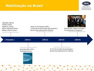 |2011| |2012| |2013| |2014|| Passado |
Legislação vigente:
Estados Unidos,
Inglaterra, França,
Rússia, República Tcheca,
México, China e outros
Painel no 7º Congresso GIFE +
1ª Reunião Grupo Estudos (90 membros) +
Bruna Furlan apresenta PL 4.643/12
2ª, 3ª e 4ª reuniões Grupo Estudos +
Versão final Substitutivo PL 4.643/12
Reunião Min. Gilberto Carvalho +
PL tramitando no Congresso
Seminário IDIS e FGV +
Publicação do livro
Mobilização no Brasil
 