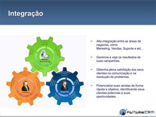 23% reduçãonoscustosde atendimento e suporteaocliente“Empresasqueusamferramentas de gestão de Leads paraconectarvendas e marketing terão um aumento de 50% emíndices de conversão.”(Gartner Group)