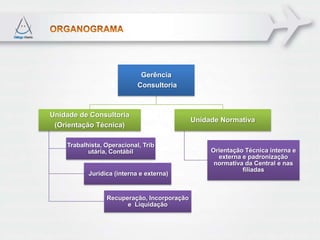 Gerência
                            Consultoria



Unidade de Consultoria
                                             Unidade Normativa
 (Orientação Técnica)

    Trabalhista, Operacional, Trib
           utária, Contábil                       Orientação Técnica interna e
                                                    externa e padronização
                                                   normativa da Central e nas
                                                            filiadas
           Jurídica (interna e externa)


                 Recuperação, Incorporação
                       e Liquidação
 