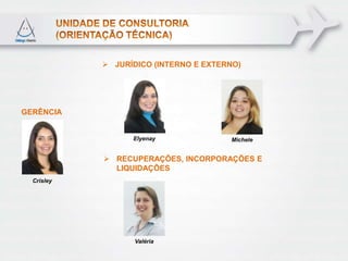  JURÍDICO (INTERNO E EXTERNO)




GERÊNCIA


                  Elyenay              Michele


             RECUPERAÇÕES, INCORPORAÇÕES E
              LIQUIDAÇÕES
  Crisley




                   Valéria
 