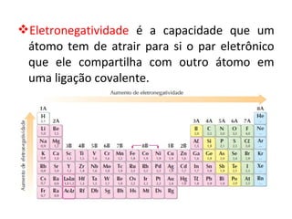 Eletronegatividade é a capacidade que um
átomo tem de atrair para si o par eletrônico
que ele compartilha com outro átomo em
uma ligação covalente.
 