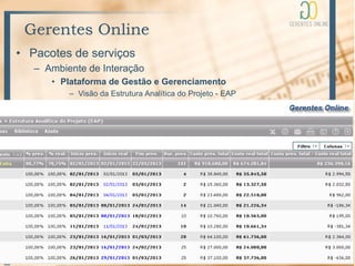 Gerentes Online
• Pacotes de serviços
   – Ambiente de Interação
      • Plataforma de Gestão e Gerenciamento
          – Visão da Estrutura Analítica do Projeto - EAP
 