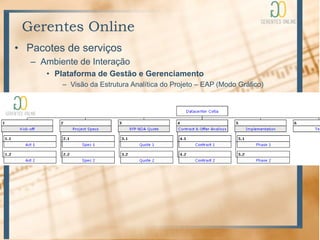 Gerentes Online
• Pacotes de serviços
   – Ambiente de Interação
      • Plataforma de Gestão e Gerenciamento
          – Visão da Estrutura Analítica do Projeto – EAP (Modo Gráfico)
 