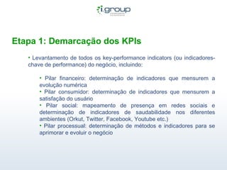 Etapa 1: Demarcação dos KPIs Levantamento de todos os key-performance indicators (ou indicadores-chave de performance) do negócio, incluindo: Pilar financeiro: determinação de indicadores que mensurem a evolução numérica Pilar consumidor: determinação de indicadores que mensurem a satisfação do usuário Pilar social: mapeamento de presença em redes sociais e determinação de indicadores de saudabilidade nos diferentes ambientes (Orkut, Twitter, Facebook, Youtube etc.) Pilar processual: determinação de métodos e indicadores para se aprimorar e evoluir o negócio 