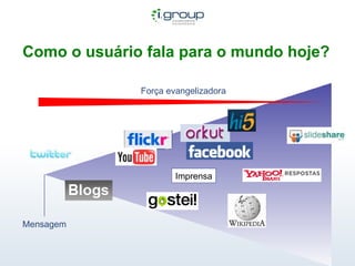 Como o usuário fala para o mundo hoje? Força evangelizadora Imprensa Mensagem 