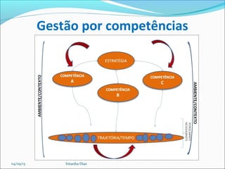 Gestão por competências
04/09/13 Iritanha Dias
 