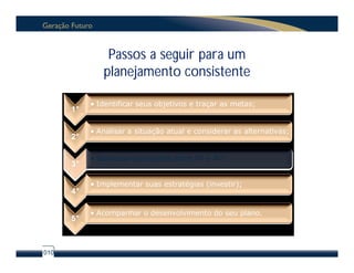 Passos a seguir para um
              planejamento consistente

           • Identificar seus objetivos e traçar as metas;
      1°

           • Analisar a situação atual e considerar as alternativas;
      2°

           • Balancear aplicações entre RF e RV;
      3°

           • Implementar suas estratégias (investir);
      4°

           • Acompanhar o desenvolvimento do seu plano.
      5°



010
 