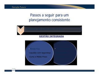 Passos a seguir para um
              planejamento consistente

           • Balancear aplicações entre RF e RV;
      3°

                         GESTÃO INTEGRADA




               Renda Fixa               Renda Variável

              -Liquidez com segurança   -Rentabilidade

              -Curto e Médio Prazo      -Longo Prazo




011
 