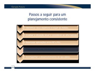 Passos a seguir para um
              planejamento consistente

           • Identificar seus objetivos e traçar as metas;
      1°

           • Analisar a situação atual e considerar as alternativas;
      2°

           • Balancear aplicações entre RF e RV;
      3°

           • Implementar suas estratégias (investir);
      4°

           • Acompanhar o desenvolvimento do seu plano.
      5°



012
 
