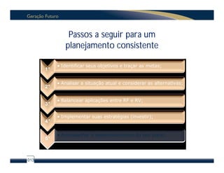 Passos a seguir para um
              planejamento consistente

           • Identificar seus objetivos e traçar as metas;
      1°

           • Analisar a situação atual e considerar as alternativas;
      2°

           • Balancear aplicações entre RF e RV;
      3°

           • Implementar suas estratégias (investir);
      4°

           • Acompanhar o desenvolvimento do seu plano.
      5°



013
 