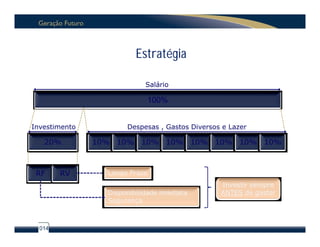 Estratégia

                            Salário

                             100%


Investimento          Despesas , Gastos Diversos e Lazer

   20%         10%   10%    10%   10%       10%   10%   10%   10%



 RF     RV       Longo Prazo
                                                   Investir sempre
                 Disponibilidade imediata          ANTES de gastar
                 Segurança



  014
 